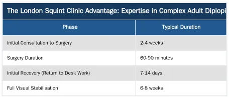The London Squint Clinic Advantage: Expertise in Complex Adult Diplopia — What Causes Adult Diplopia That Needs Surgery?